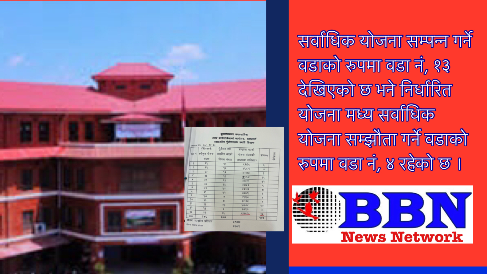 बुढानीलकण्ठ नगरपालिकामा चैत्र मसान्तसम्मको भौतिक प्रगति यस्तो !